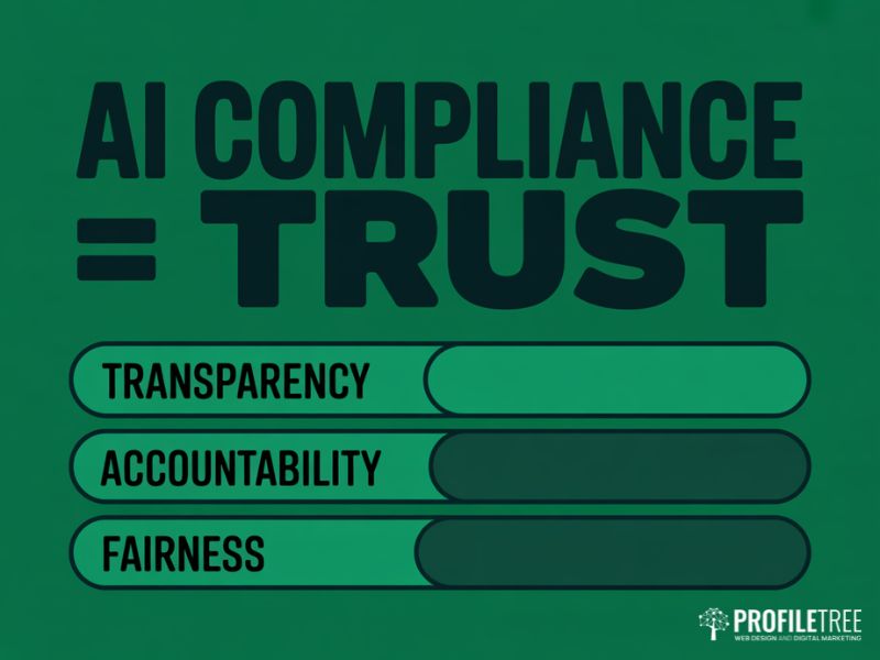 Flat graphic illustrating data rights in AI compliance principles: transparency, accountability and fairness as progress indicators
