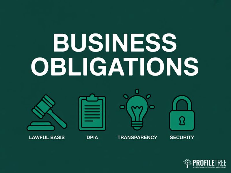 Data Rights in AI business obligations illustrated as flat icons covering lawful basis, DPIA, transparency and security