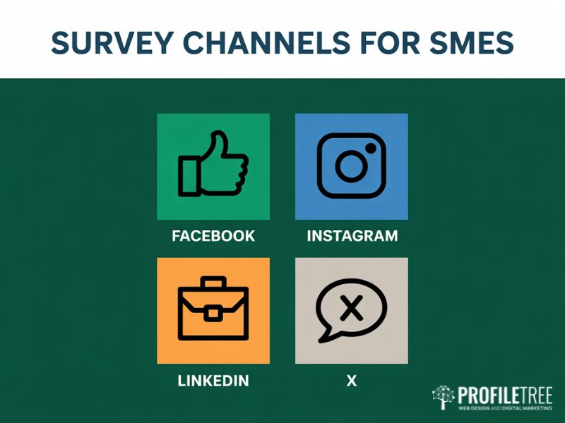 Online Surveys for SMEs: four social media channels for distributing survey polls shown as flat vector tiles