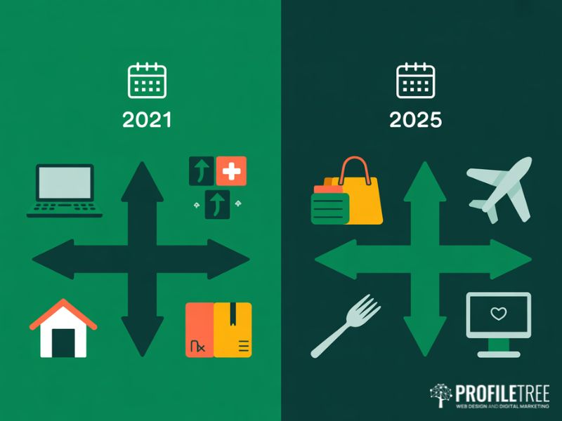 Flat vector before and after comparison graphic showing pandemic and post-pandemic shifts in US consumer behaviour spending categories