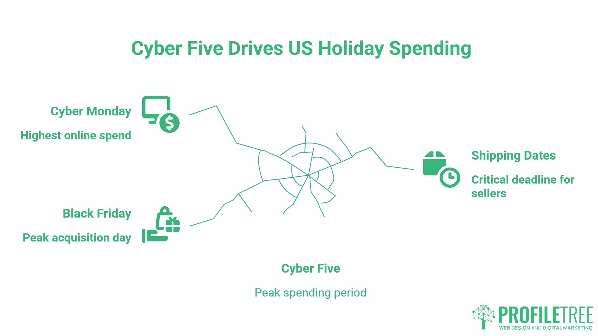 US Holiday Marketing, Holiday Calendar