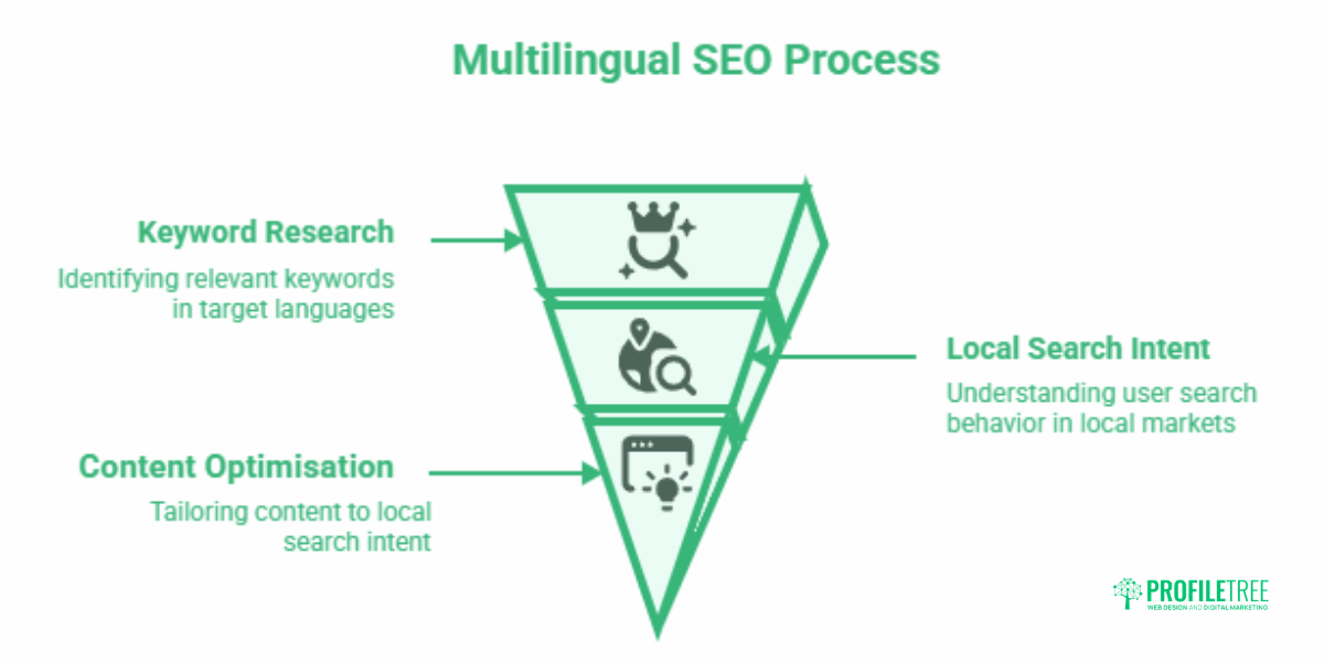 Website Localisation for EU Markets: A Practical Guide for UK and Irish Businesses