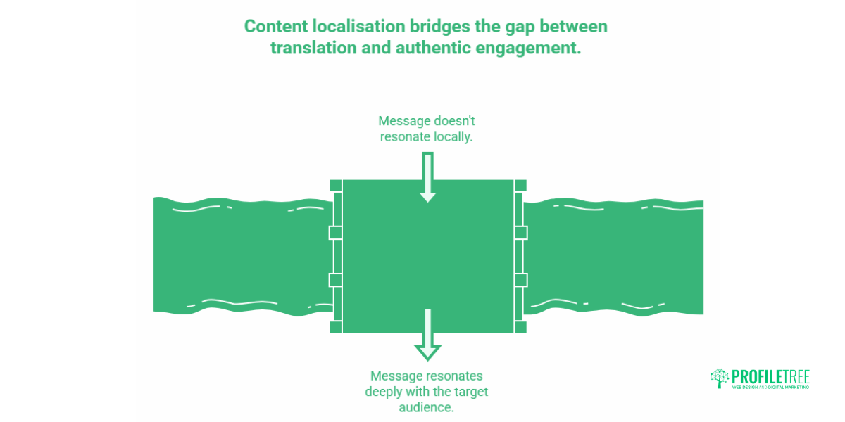 Website Localisation for EU Markets: A Practical Guide for UK and Irish Businesses