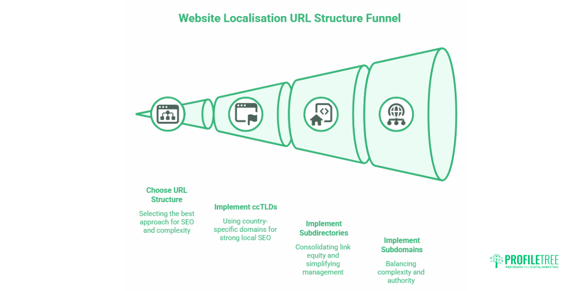 Website Localisation for EU Markets: A Practical Guide for UK and Irish Businesses