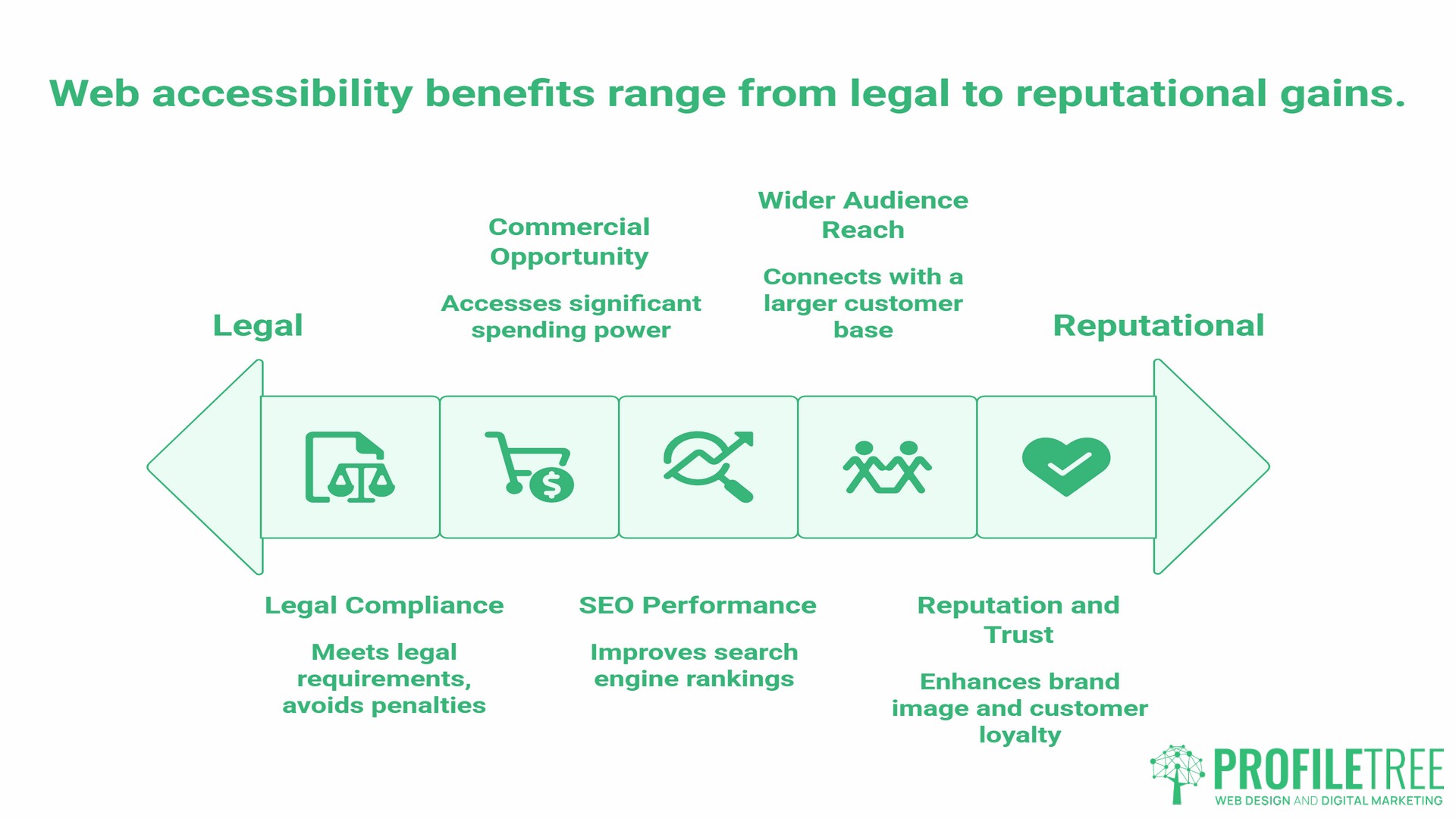 What is Web Accessibility, Importance