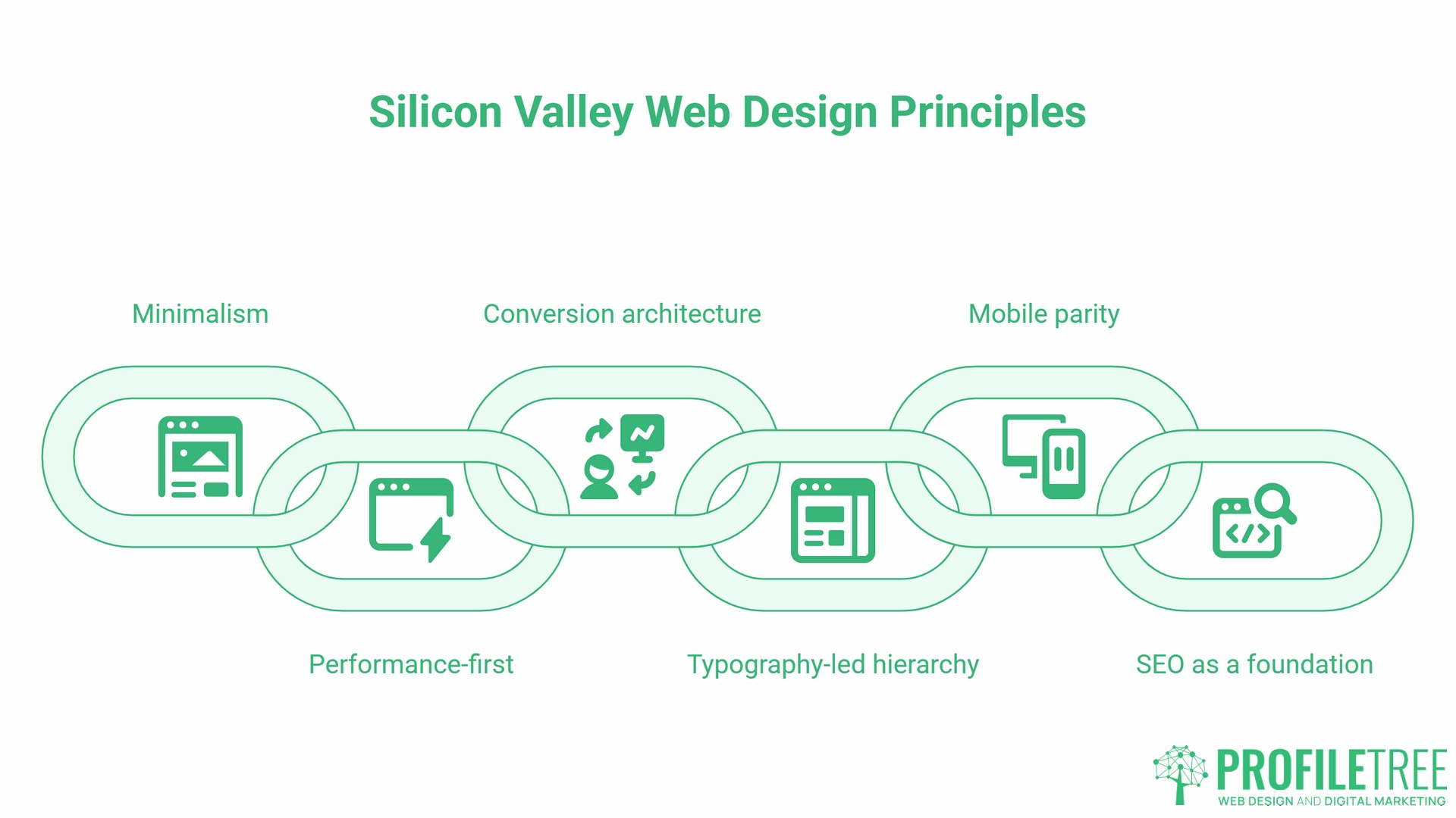 What Silicon Valley Web Design Actually Means