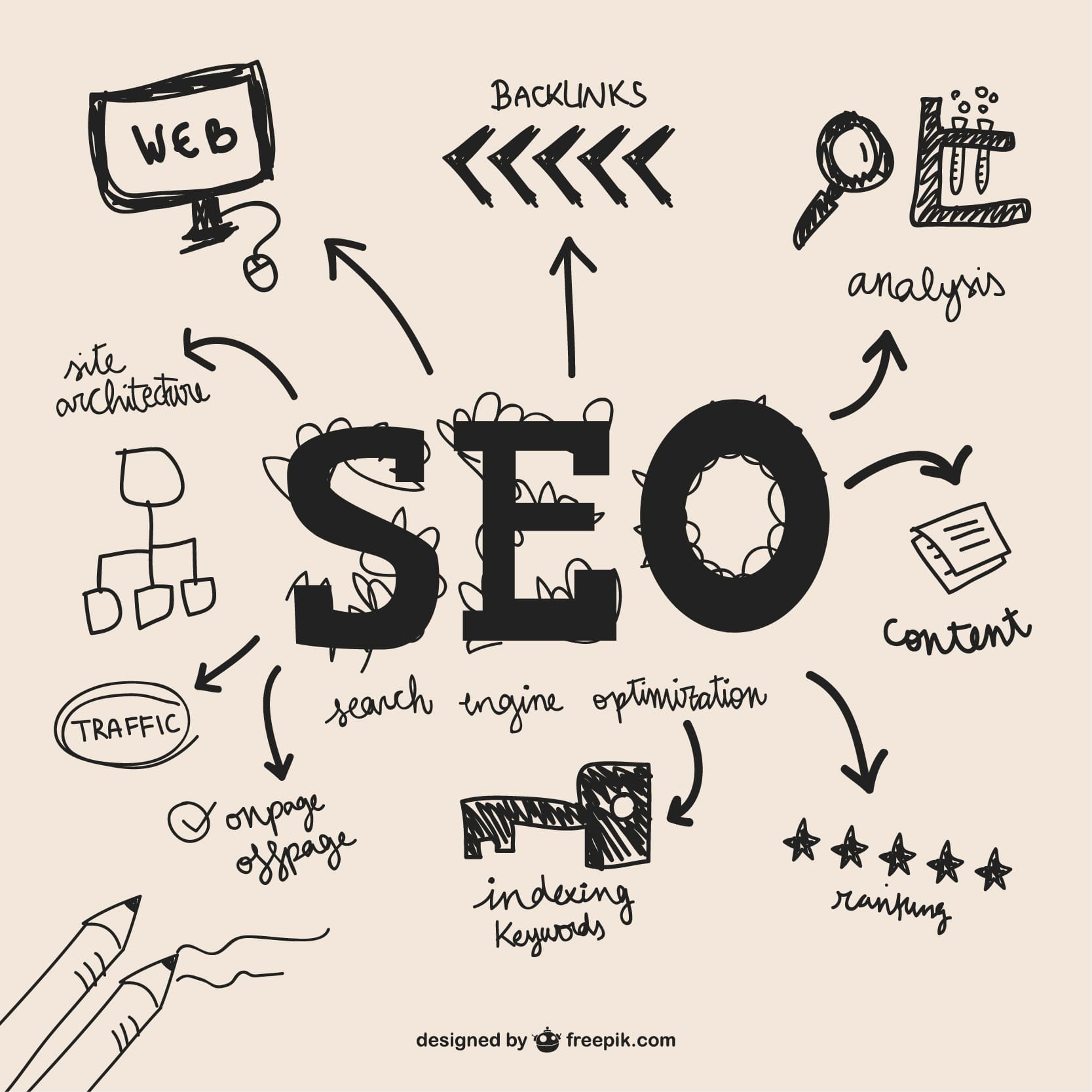 Advanced SEO Techniques for London’s Competitive Market: Mastering Local Search Rankings