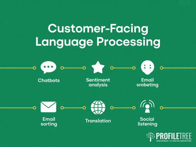 Natural Language Processing customer-facing applications including chatbots sentiment analysis and email sorting