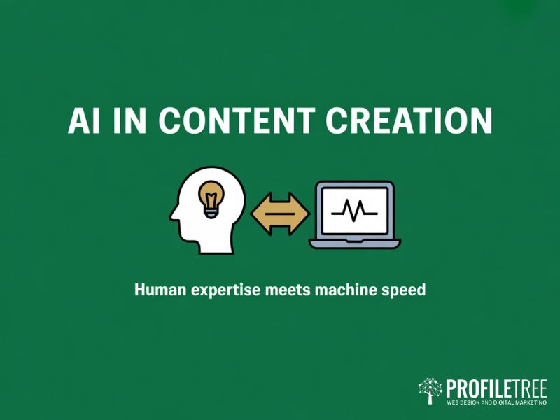 AI in Content Creation diagram showing the relationship between human expertise and machine speed