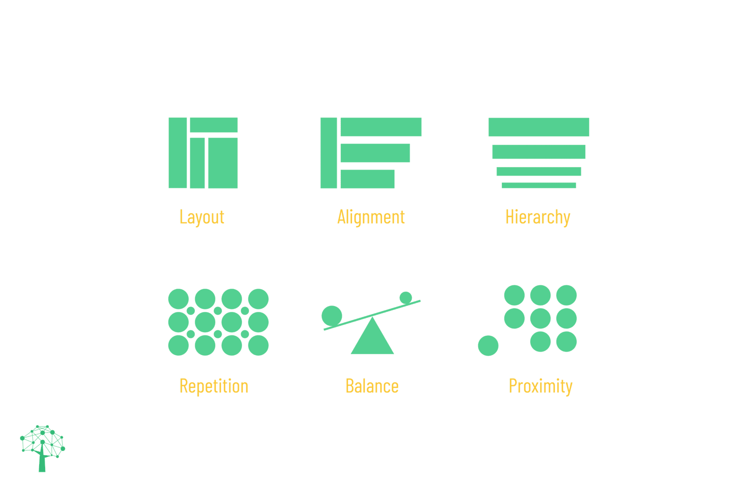 Essential Skills for Web Designers