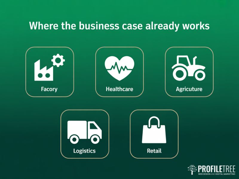 Flat vector sector graphic showing the five industries where AI and IoT projects already deliver clear business returns: manufacturing, healthcare, agriculture, logistics and retail
