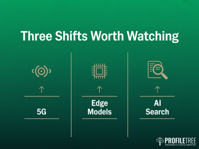 Flat vector trends graphic showing the three near-term shifts that change AI and IoT economics: 5G coverage, smaller edge models and AI-driven search