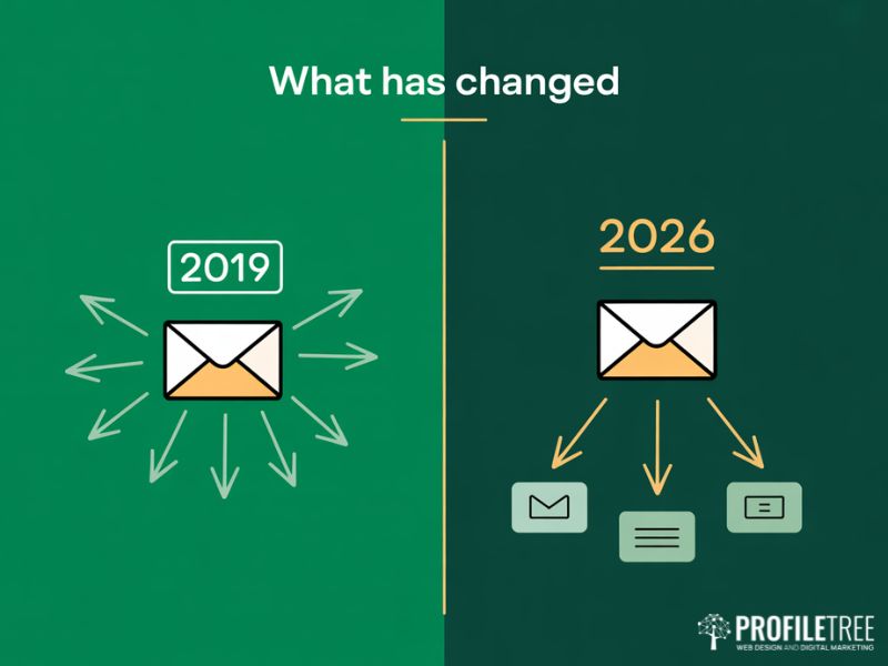 Diagram comparing 2019 mass outreach to modern targeted Backlink Building approach