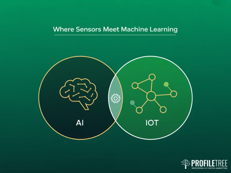 Flat vector Venn diagram showing how AI and IoT combine sensor data with machine learning to create automated business decisions