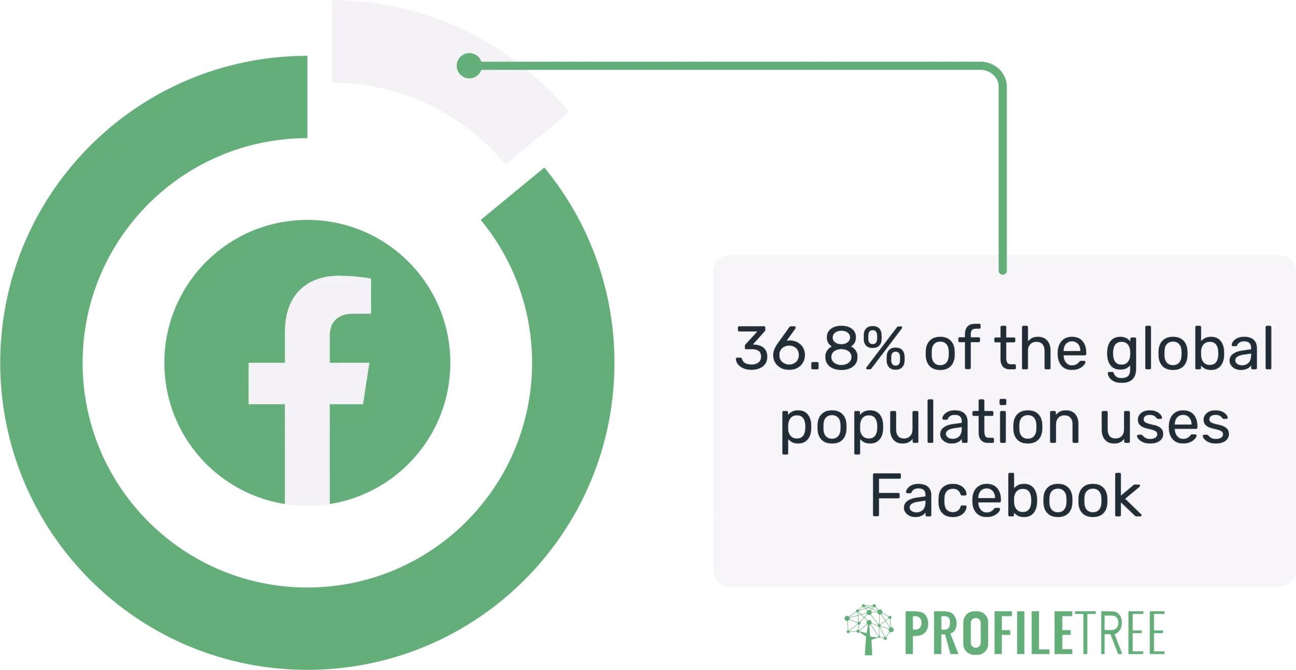 Facebook Marketing Statistics