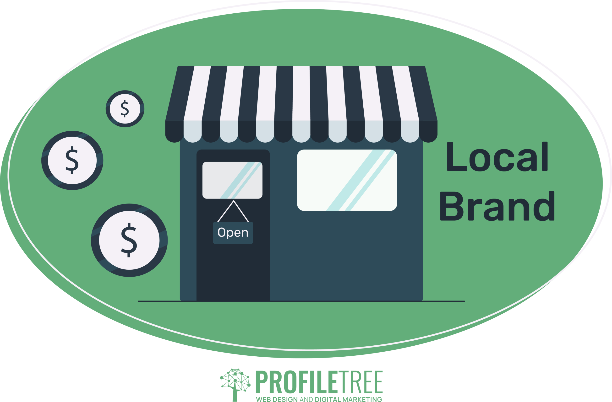 Small Business Digital Marketing Statistics: Shopping Locally