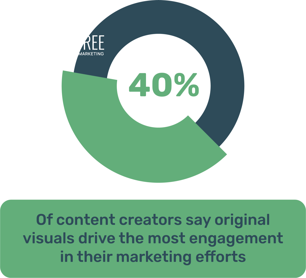 Create an Infographic