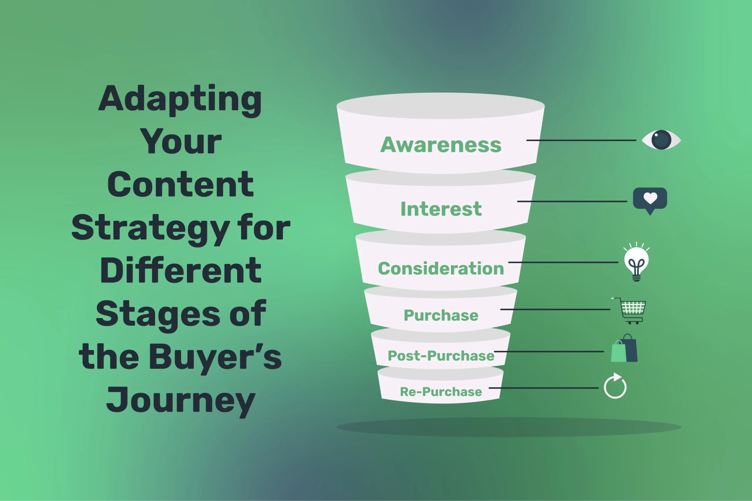 Buyer's Journey
