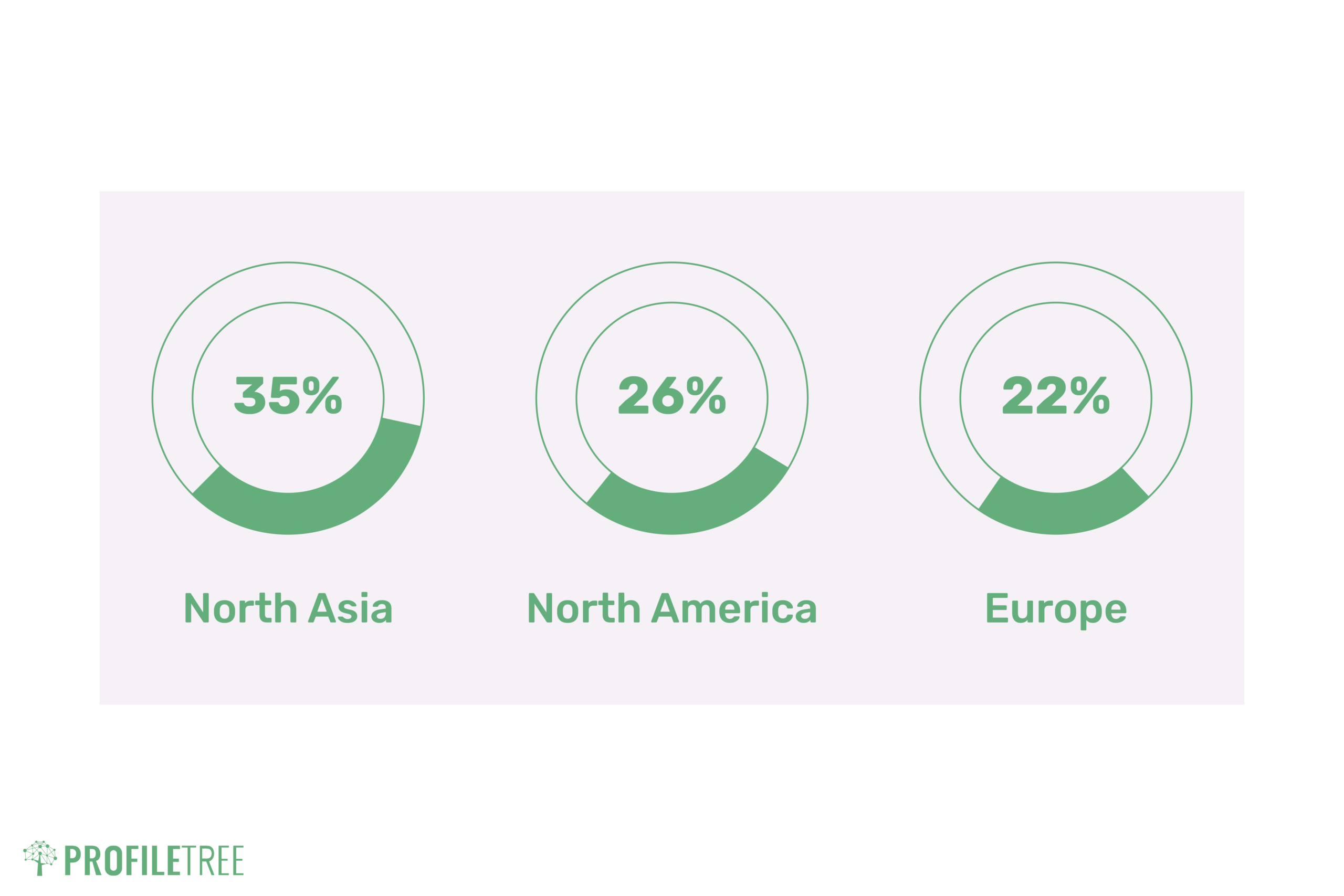 The Largest Beauty Market