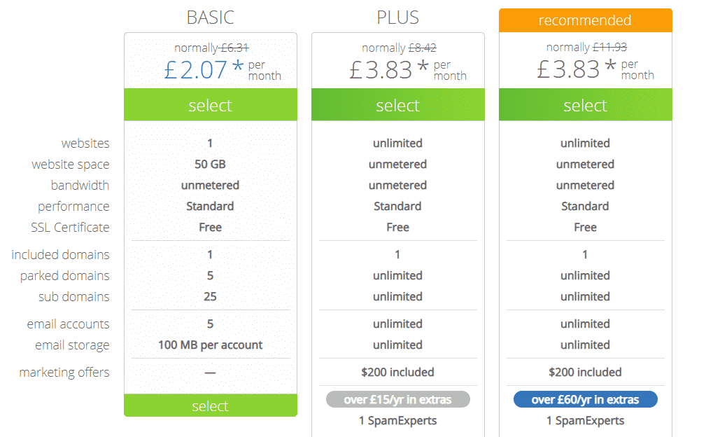 Bluehost web hosting price list
