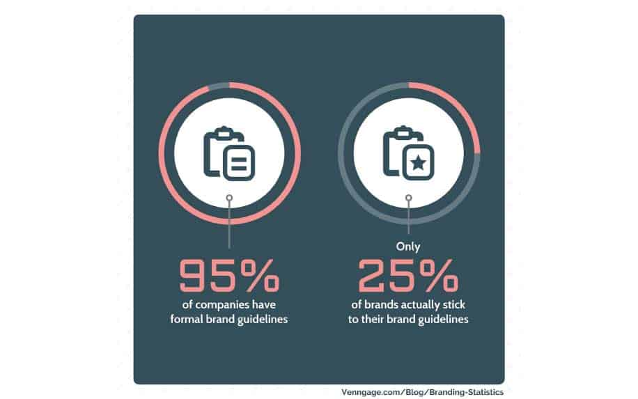 Brand development stats