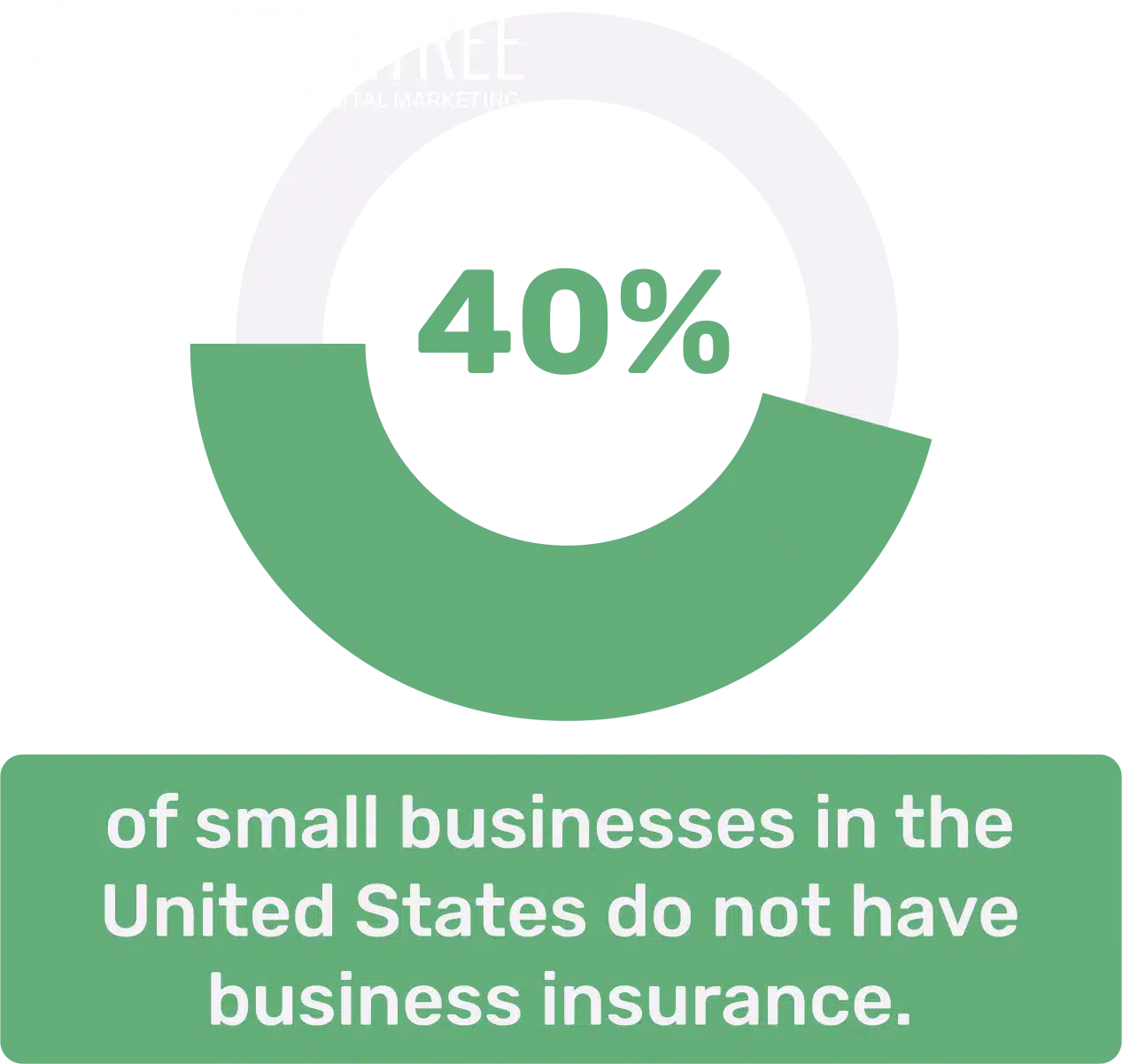 Business Insurance