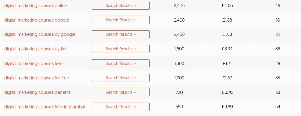 SEO Video Marketing: Best practices 