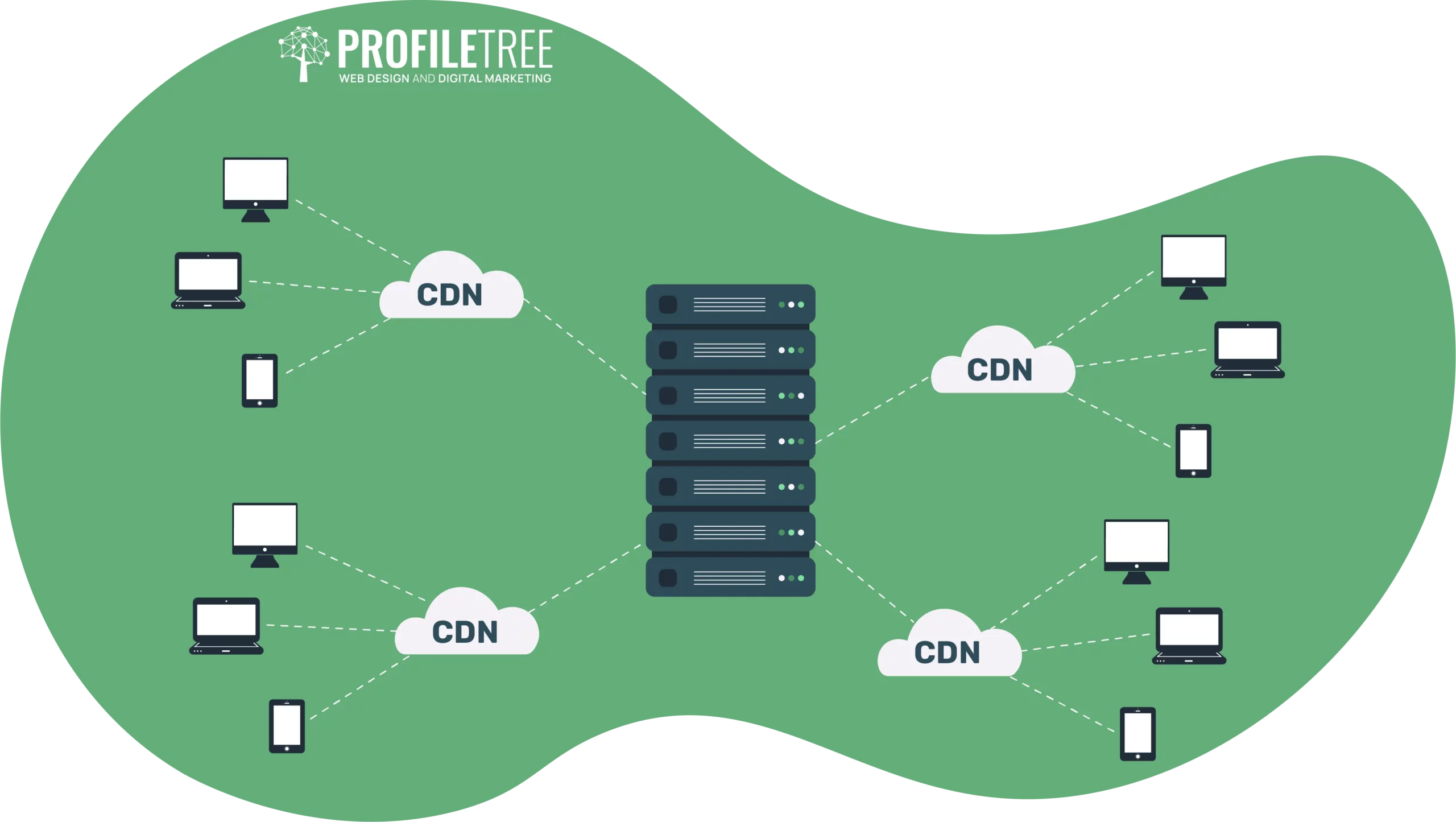 Content Delivery Network (CDN)