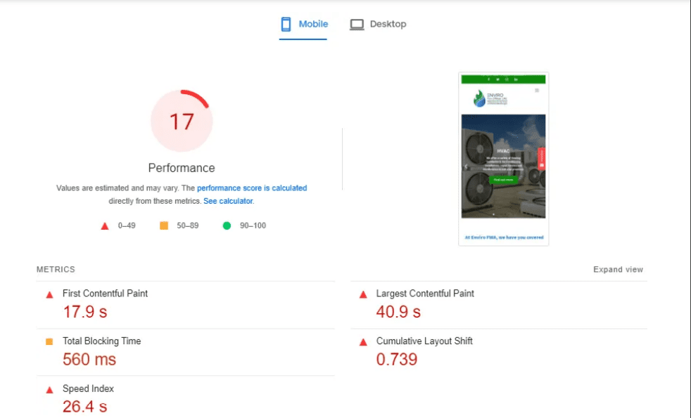 Website performance score