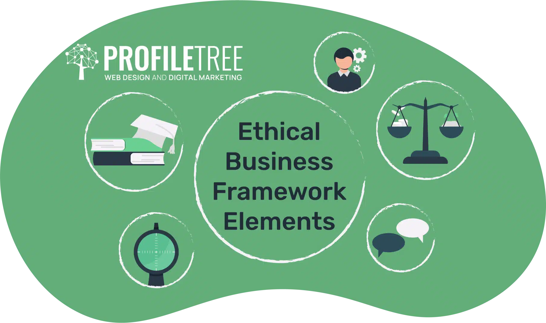 Business Ethics