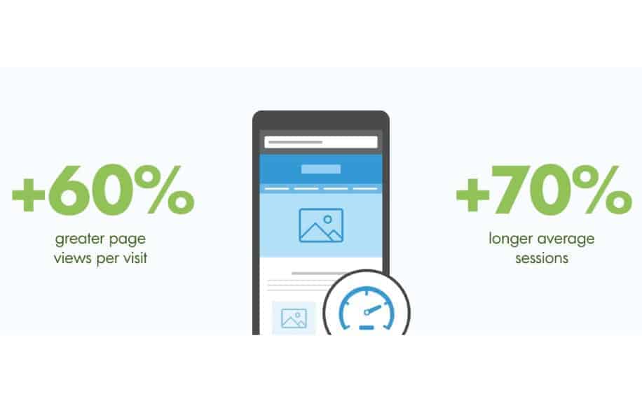 Mobile site speed stats