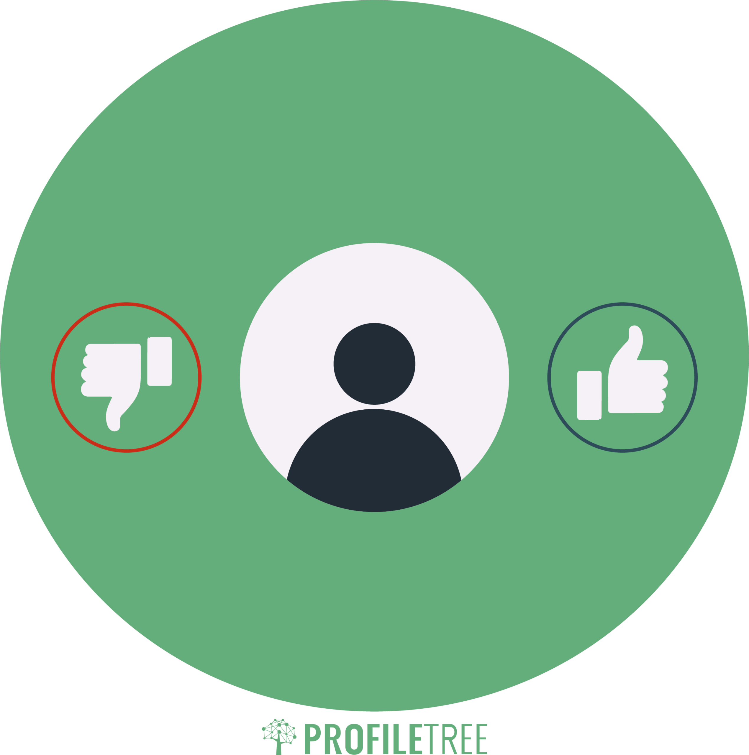 Customer Churn Rate