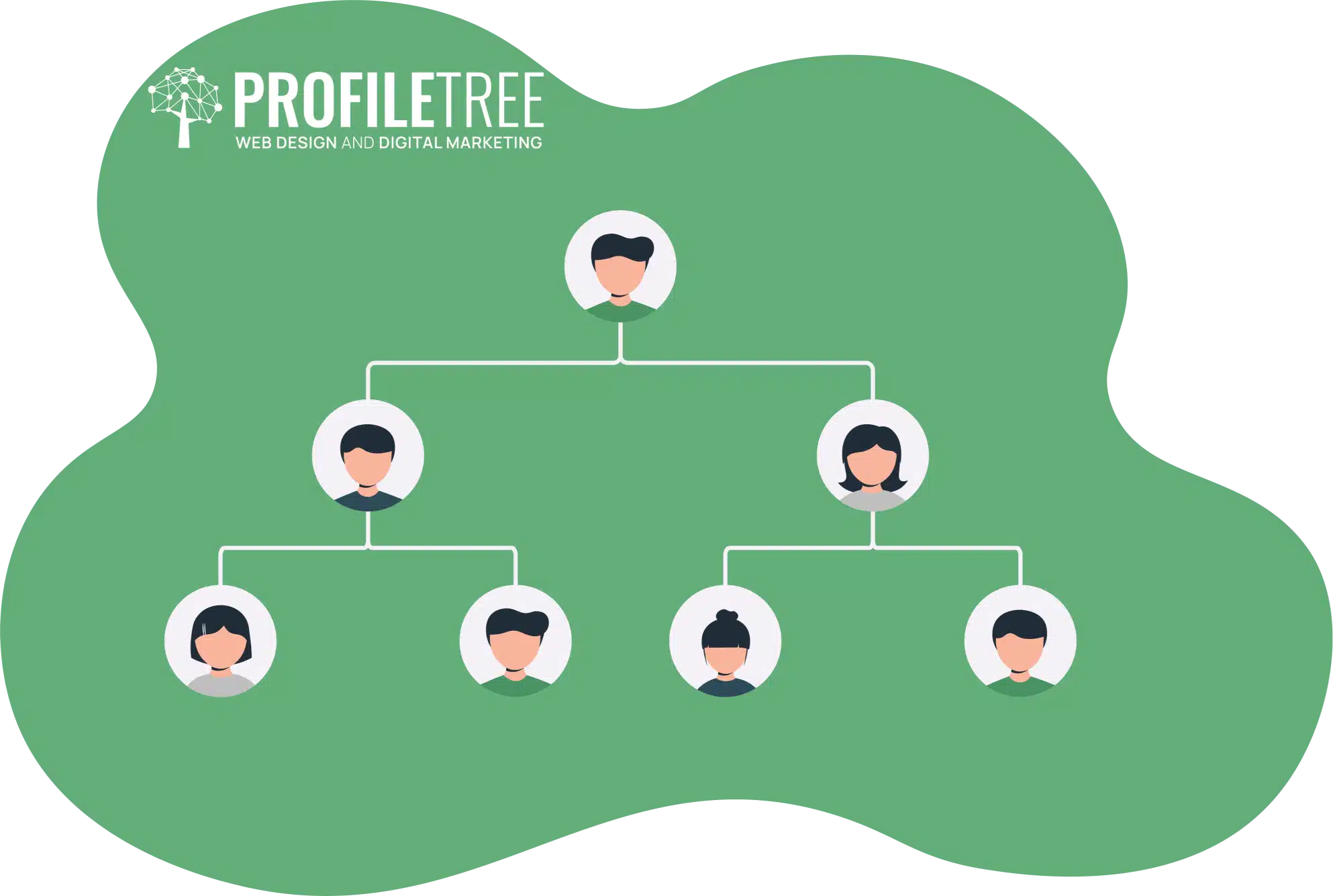 Organisational structure