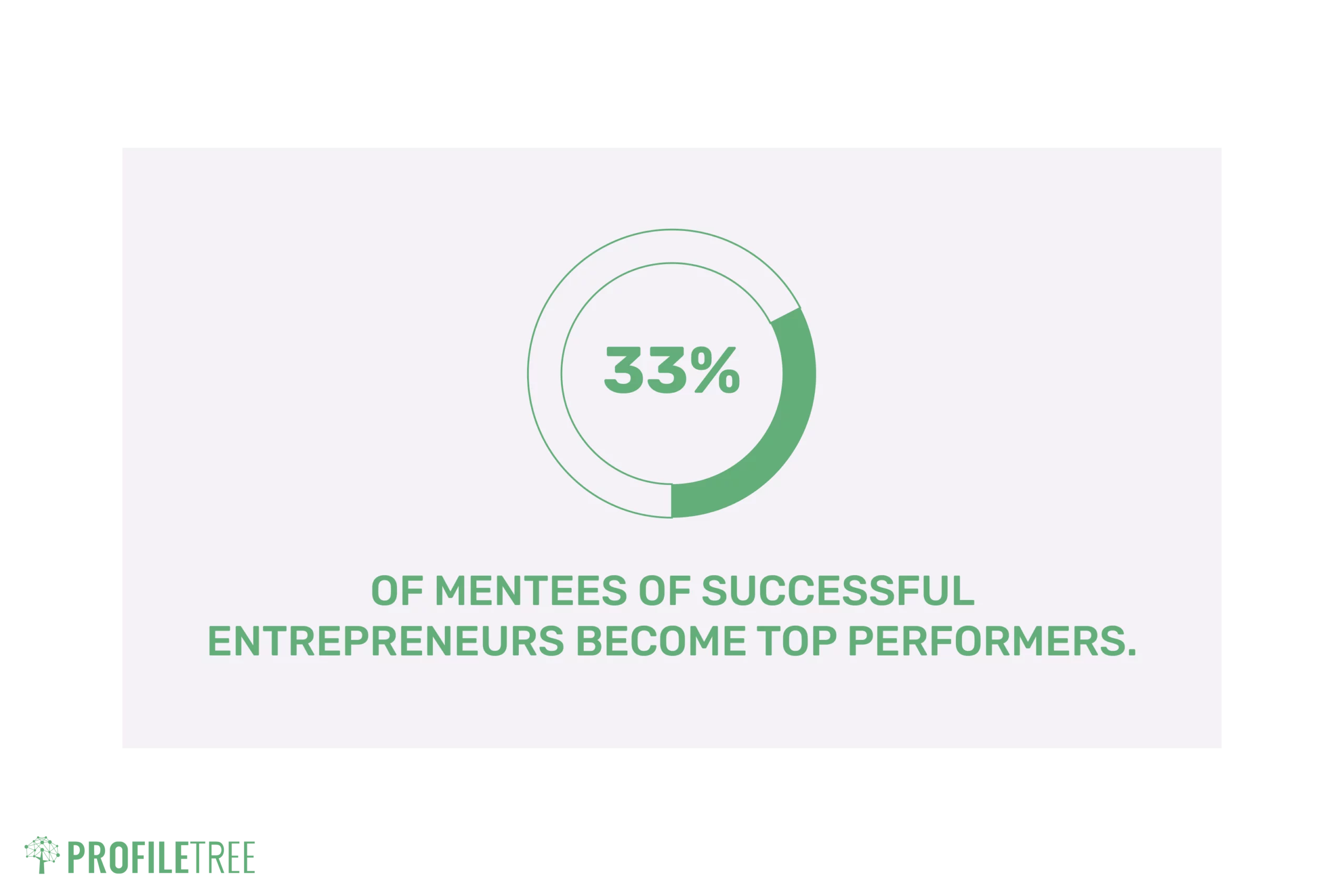 Hire a coach for your business empire stats