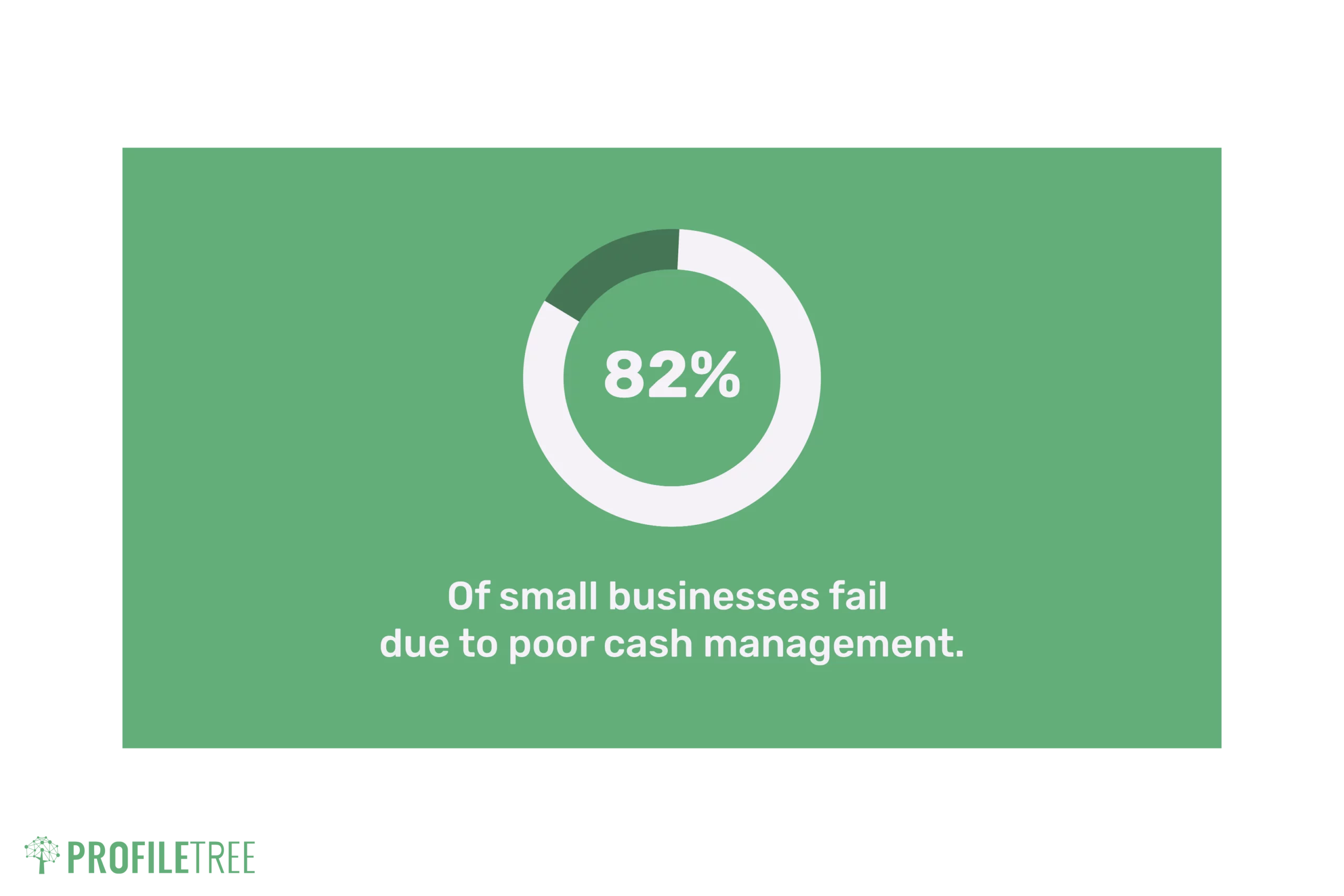 How to build an empire cashflow stats