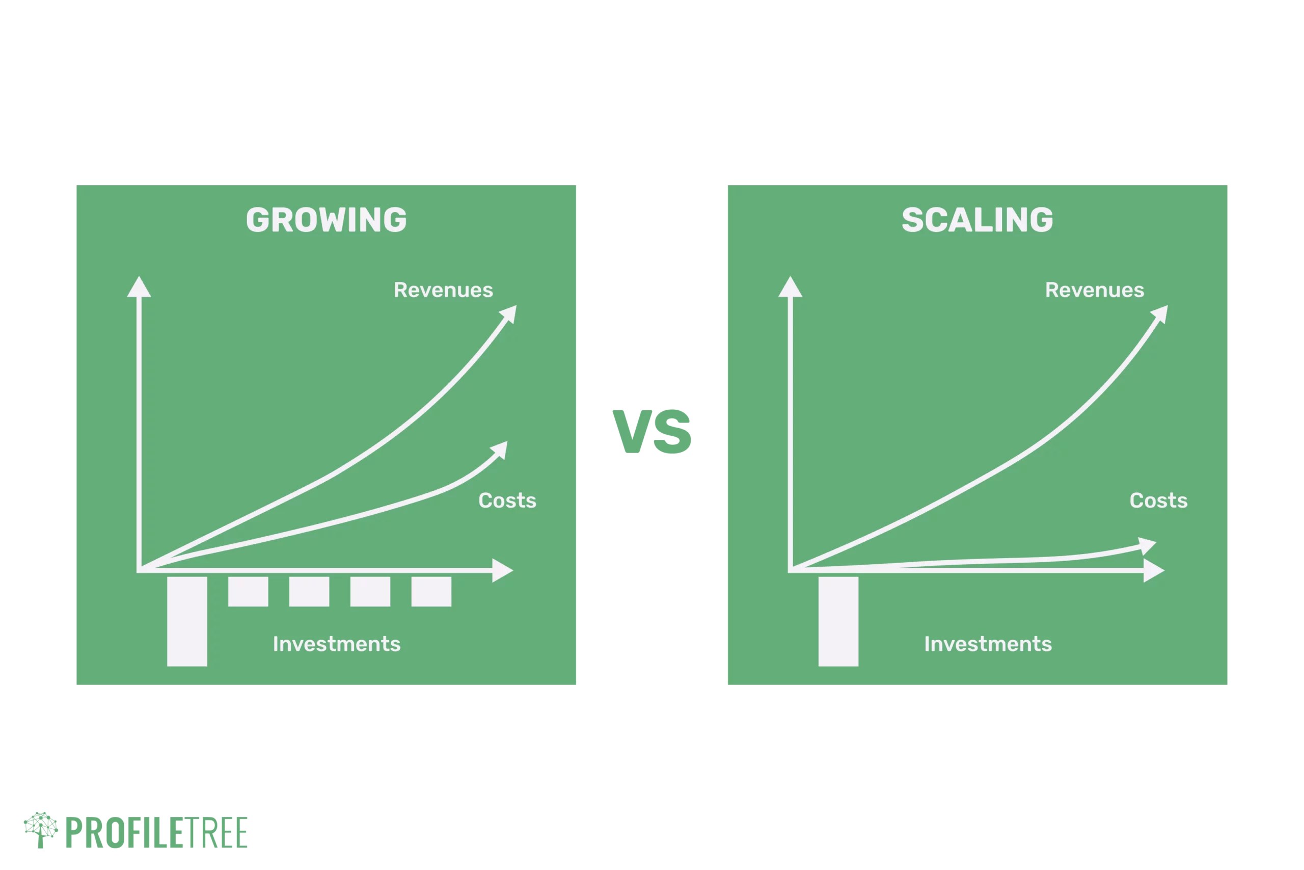 Business growth diagram