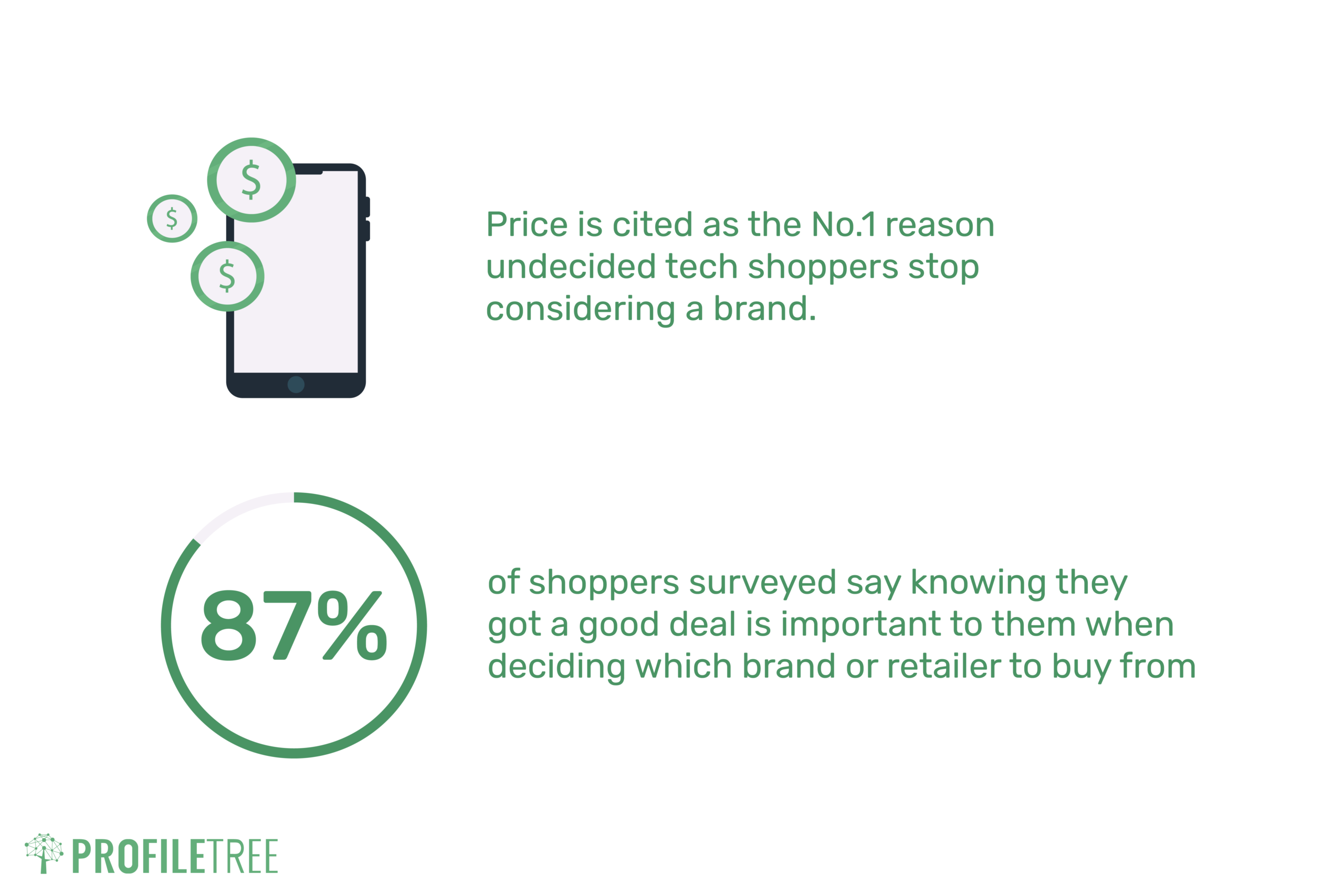 Competitive Pricing Analysis infographic