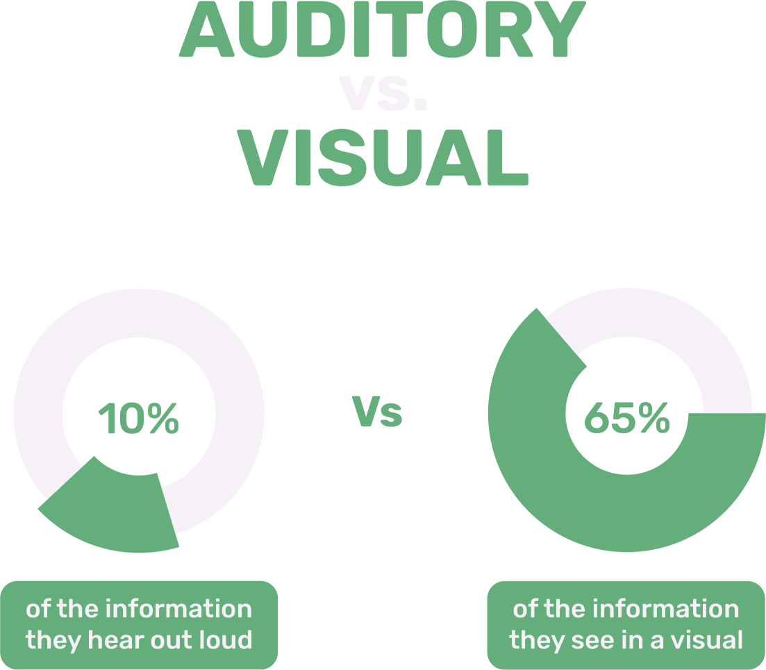 Create an infographic