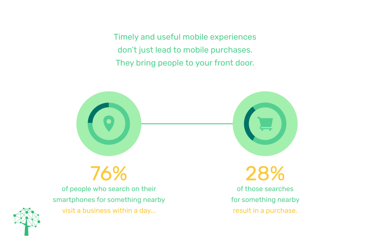 Innovative B2B Marketing Strategies to Look Out For