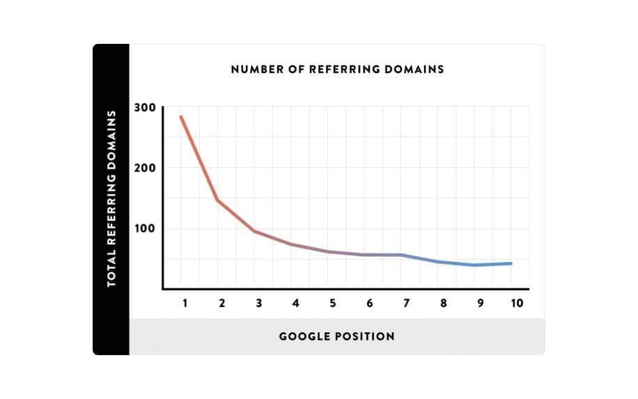 Backlink stats- Internet Marketing Consultant