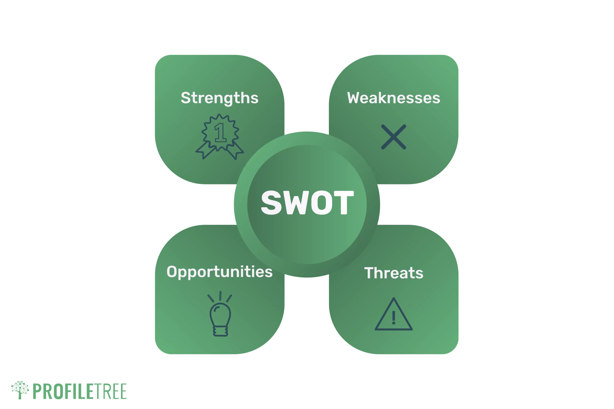 New product development swot analysis