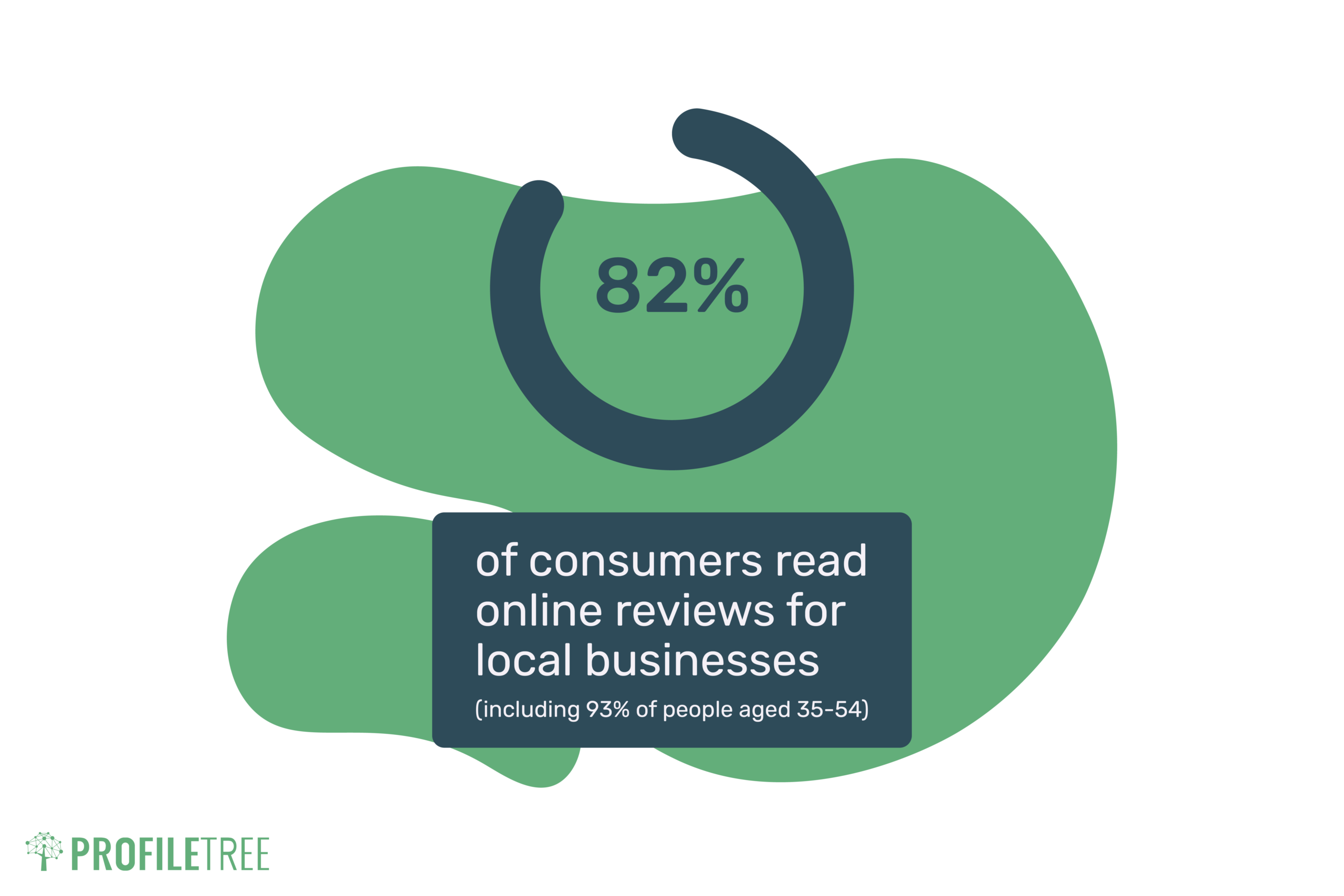 Landing page copywriting social proof stats