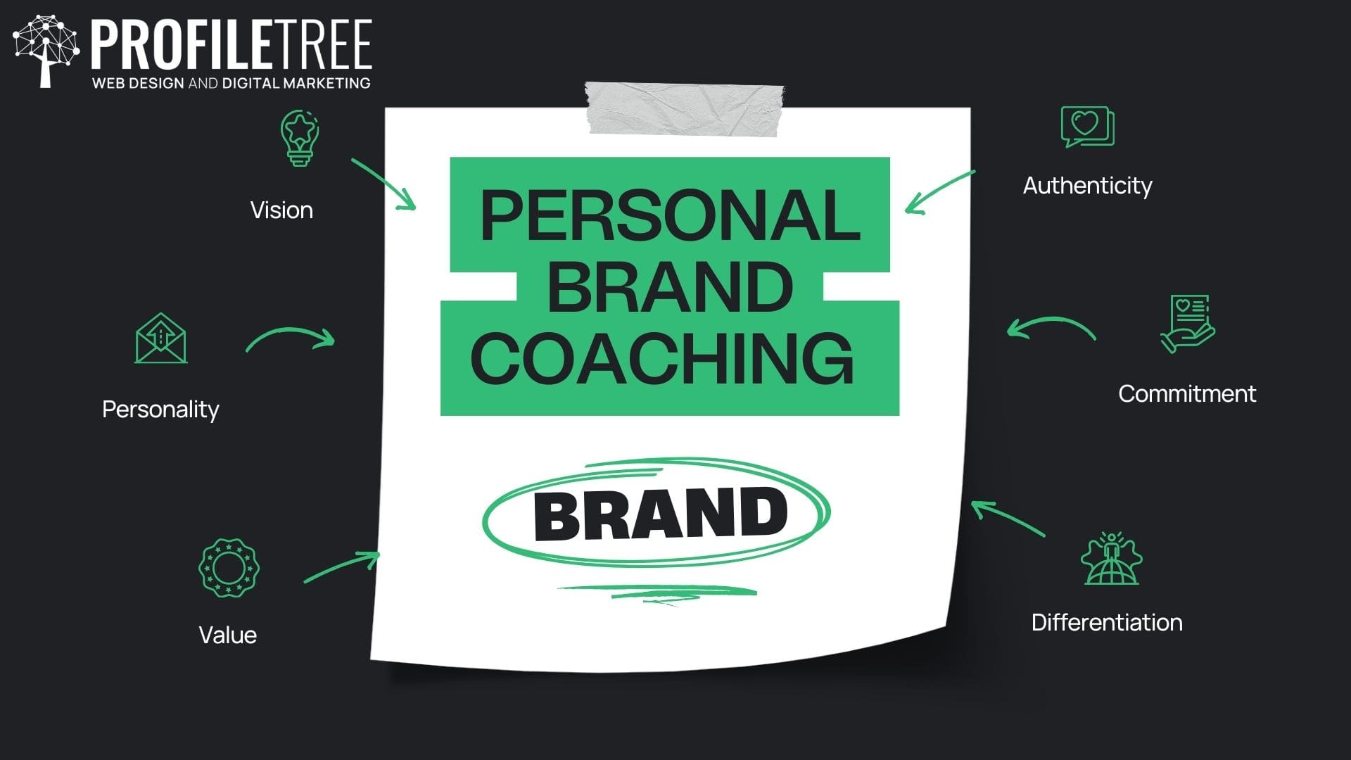 Personal Branding: The Complete Guide to Success