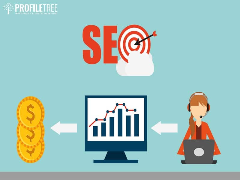 SEO for Finance Websites, Content Strategy for Finance Websites