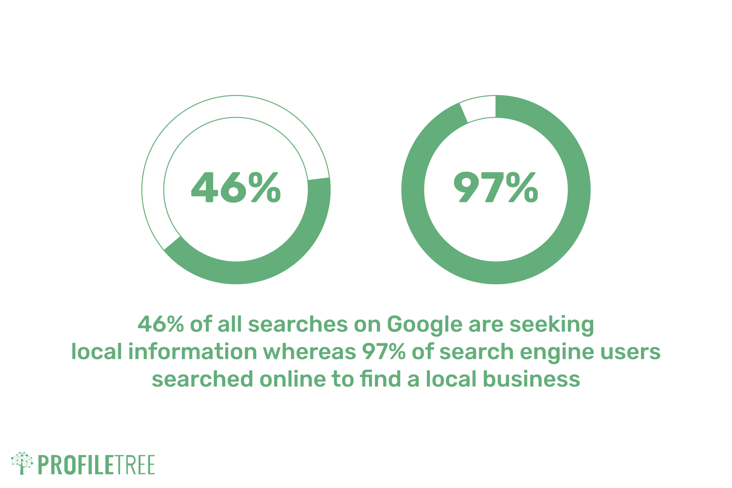 Local SEO for hotels