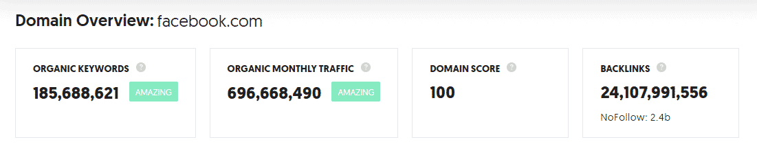 SEO performance metrics image 1 blog image 1