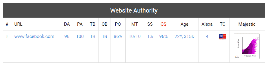 SEo performance metrics image 2