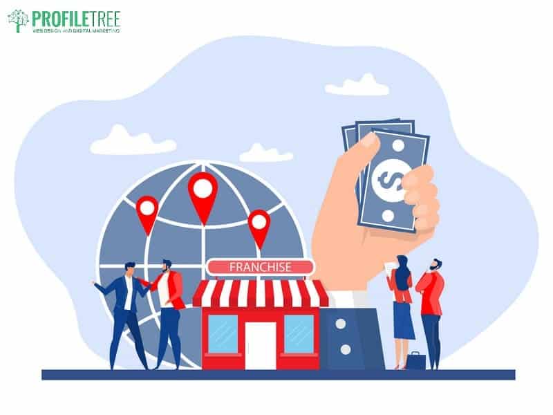 SME AI Checklist: Understanding the Relation