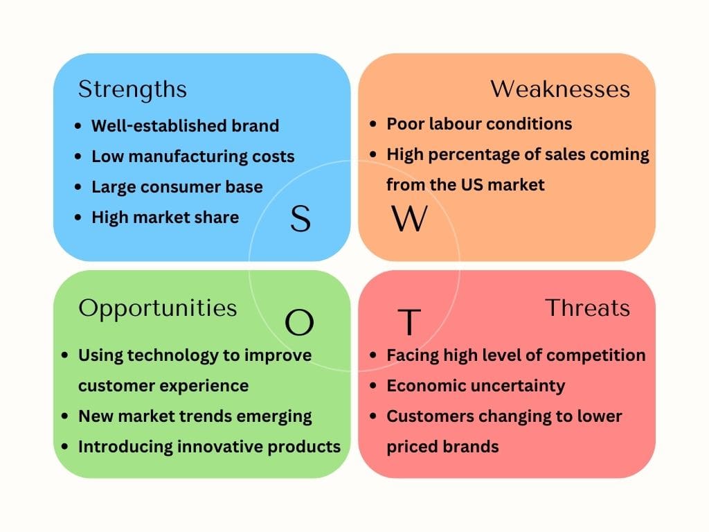 Business Strategy - SWOT Analysis Factors:StrengthsWeaknessesOpportunities Threats