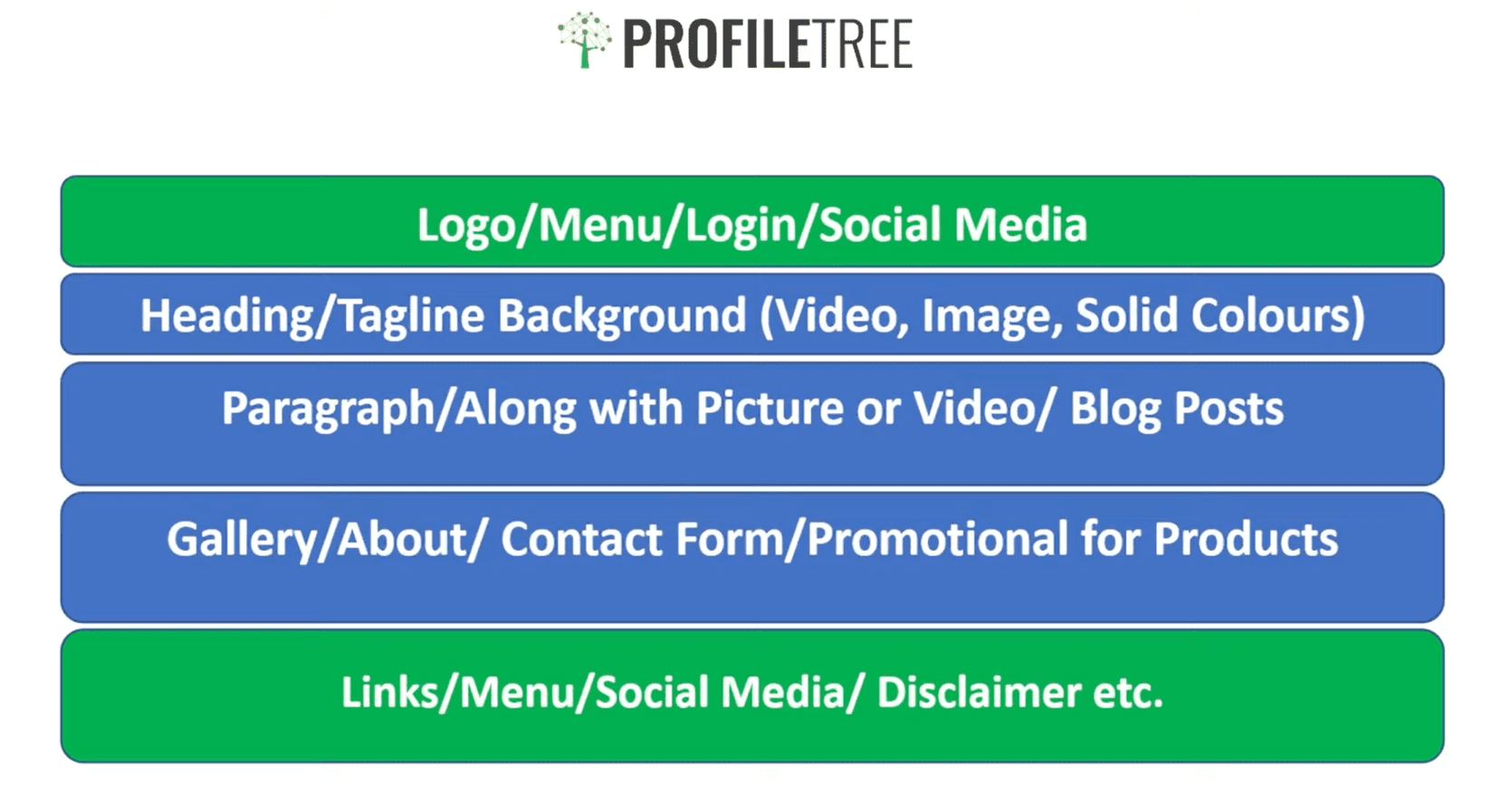 website builder